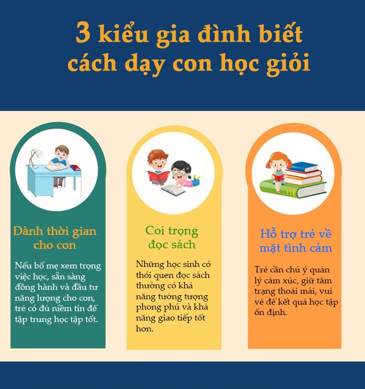 Trẻ sinh ra không tự nhiên học giỏi, học sinh top 5 ở trường đều xuất thân từ 3 kiểu gia đình - 3