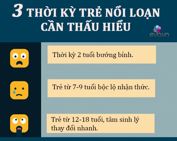 Hiểu được 3 giai đoạn &#34;khó ở&#34; của trẻ, bố mẹ dạy theo cách này hiệu quả hơn quát mắng - 1