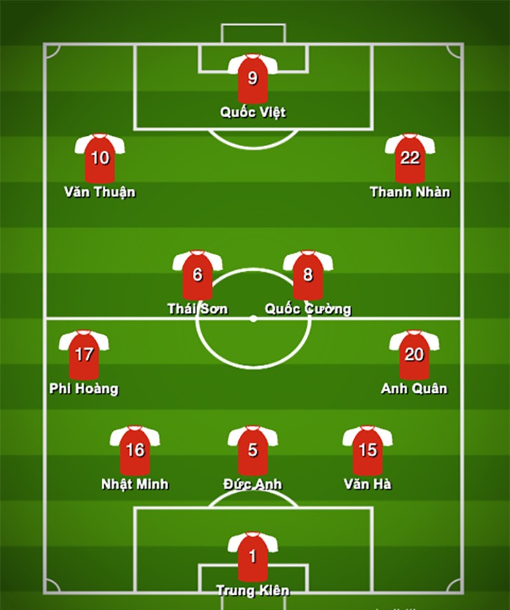 Đội hình dự kiến U23 Việt Nam đấu Hàn Quốc tranh giải 3: Bất ngờ lớn từ thầy Kim? - 2
