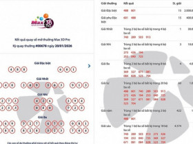 Xổ số Max 3D Pro là gì mà có thể trúng lên tới hơn 36 tỷ đồng?