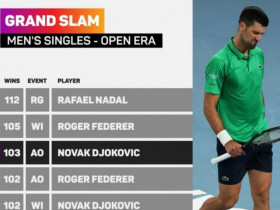 Djokovic độc chiếm lịch sử, Sinner nối dài mạch trận siêu hạng ở Australian Open