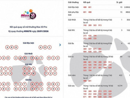 Thông tin doanh nghiệp - Xổ số Max 3D Pro là gì mà có thể trúng lên tới hơn 36 tỷ đồng?