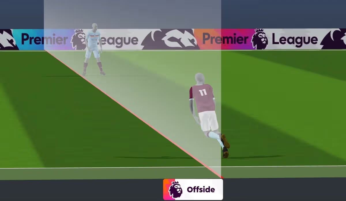 Luật việt vị mới của HLV Wenger được phê duyệt, gây tranh cãi vì tiền đạo càng dễ ghi bàn - 2