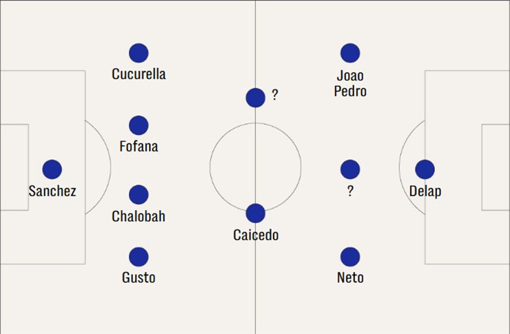 Chelsea vô kỷ luật nhất Ngoại hạng Anh, sắp đủ đội hình 11 người nhận thẻ đỏ - 1