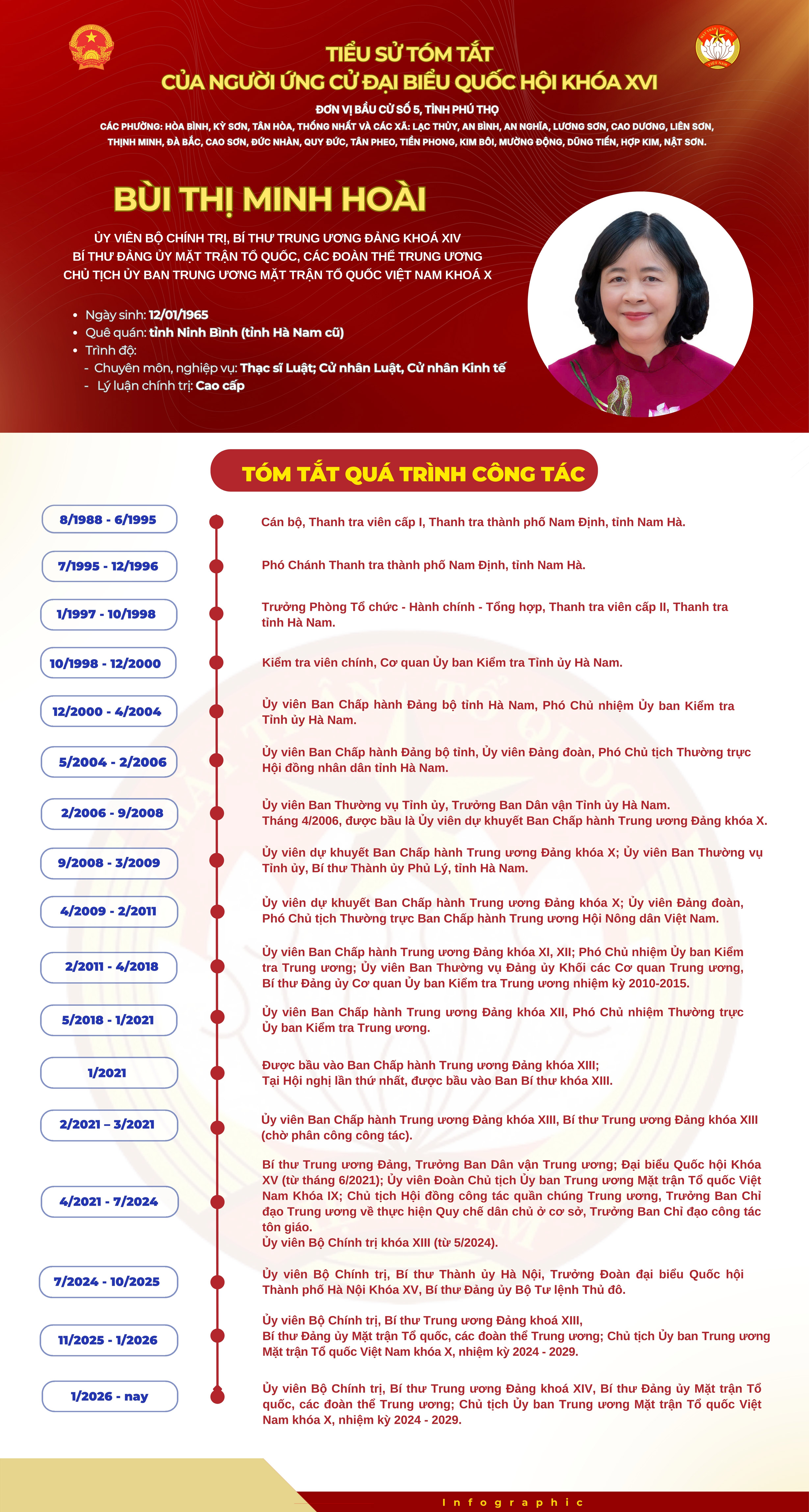 Bà Bùi Thị Minh Hoài tiếp xúc cử tri tại đơn vị bầu cử số 5 Phú Thọ - 3