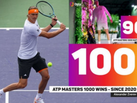 Sinner chạm cột mốc đỉnh cao, Zverev - Tien có kỷ lục khủng ở Indian Wells