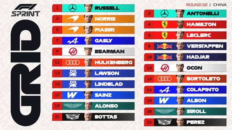 Đua xe F1, Chinese GP: Mercedes hoàn toàn áp đảo, George Russell giành Pole cuộc đua Sprint - 6