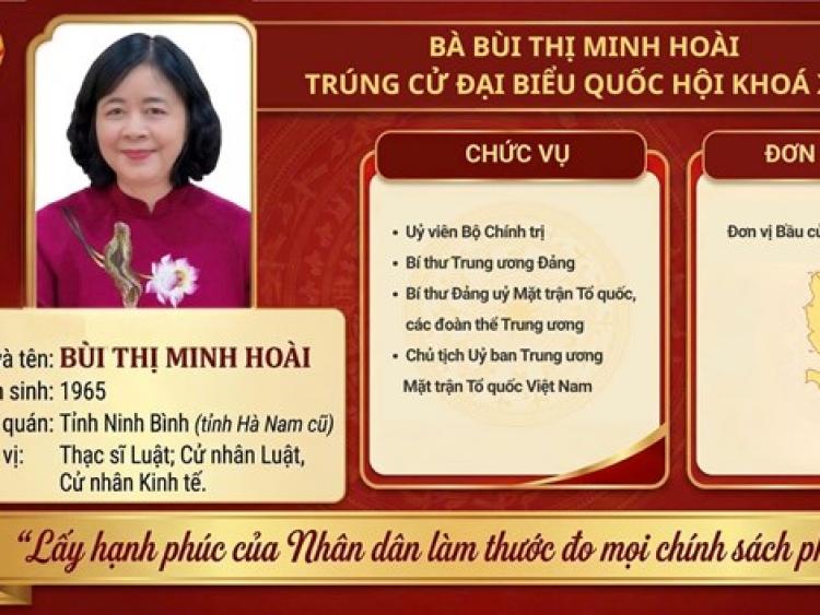 Danh sách các ứng viên ở Trung ương được giới thiệu bởi MTTQ Việt Nam trúng cử Đại biểu Quốc hội khoá XVI