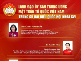 Chủ tịch và các vị Ủy viên Đoàn Chủ tịch Ủy ban Trung ương MTTQ Việt Nam trúng cử đại biểu Quốc hội khoá XVI
