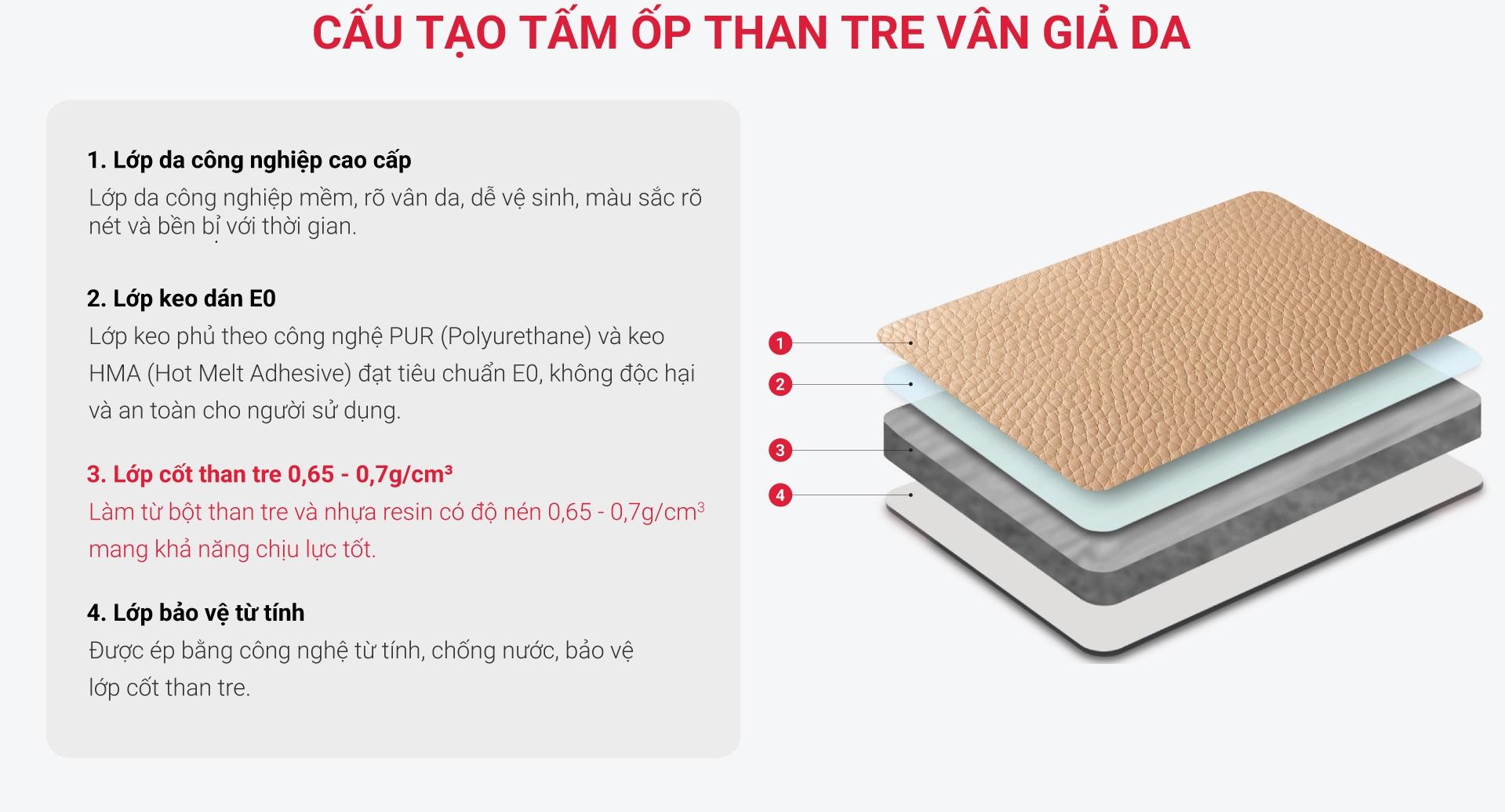 Review ốp đầu giường 2026: Tại sao tấm than tre vân da là xu hướng mới? - 2