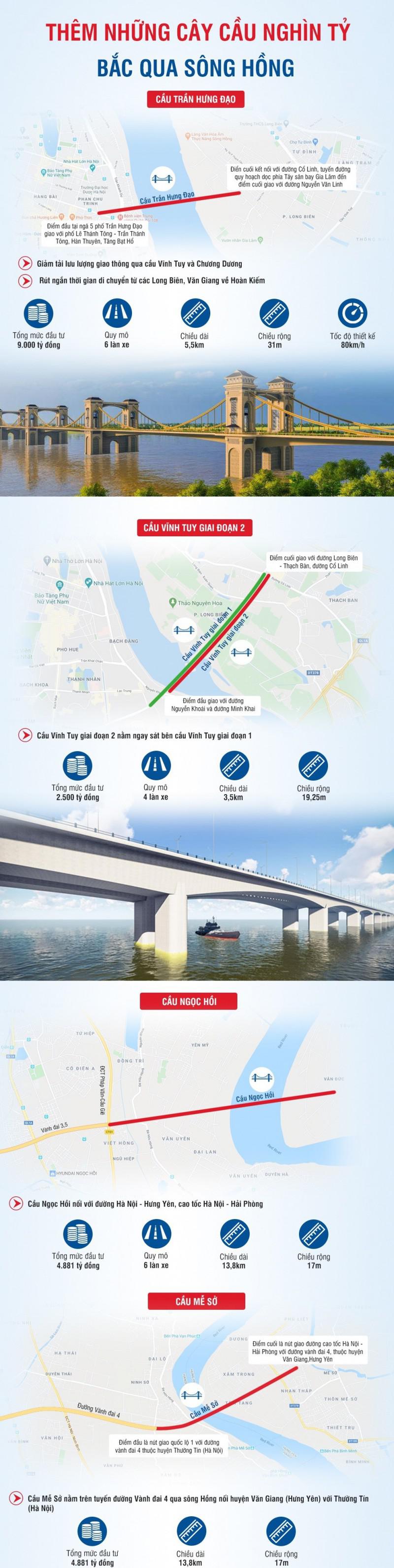 Những cây cầu nghìn tỷ bắc qua sông Hồng sắp được xây dựng ở Hà Nội - 1