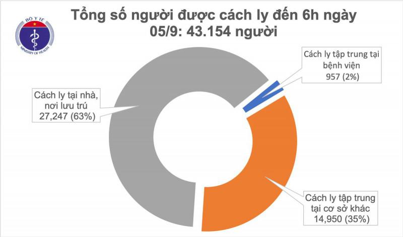 Đến sáng 5/9, không có ca mắc mới COVID-19, nguồn lây ca bệnh ở Hải Dương vẫn là ẩn số - 1
