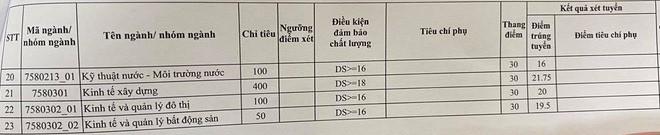 Điểm chuẩn Đại học Xây dựng dao động từ 16 - 24.25 - 2