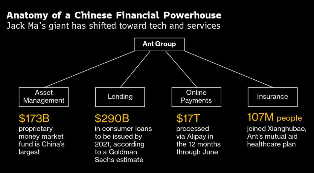 Công ty 315 tỷ usd của Jack Ma trở thành ác mộng với giới đầu tư - 3