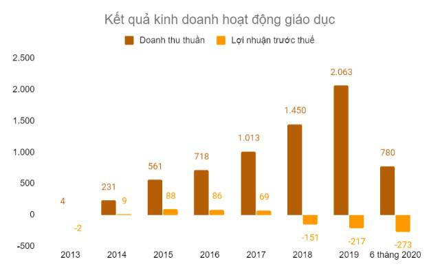 Đại diện Vingroup khẳng định không bán cổ phần Vinmec và Vinschool - 3