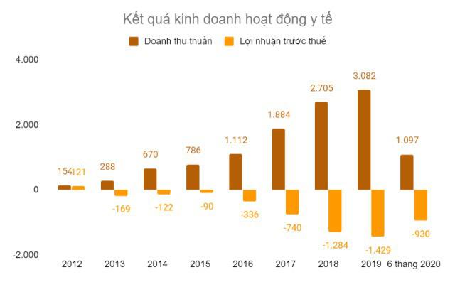 Đại diện Vingroup khẳng định không bán cổ phần Vinmec và Vinschool - 2