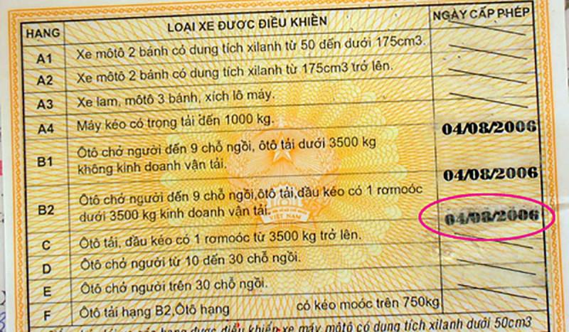 Giấy phép lái xe được cấp 12 điểm mỗi năm, mất điểm thi lại - 1