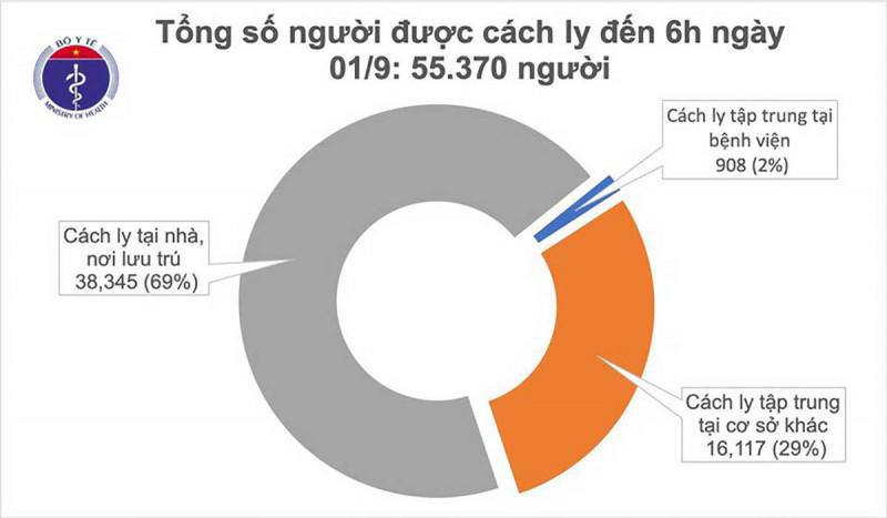 Việt Nam không có thêm ca mắc mới COVID-19 tính đến sáng 1/9 - 1