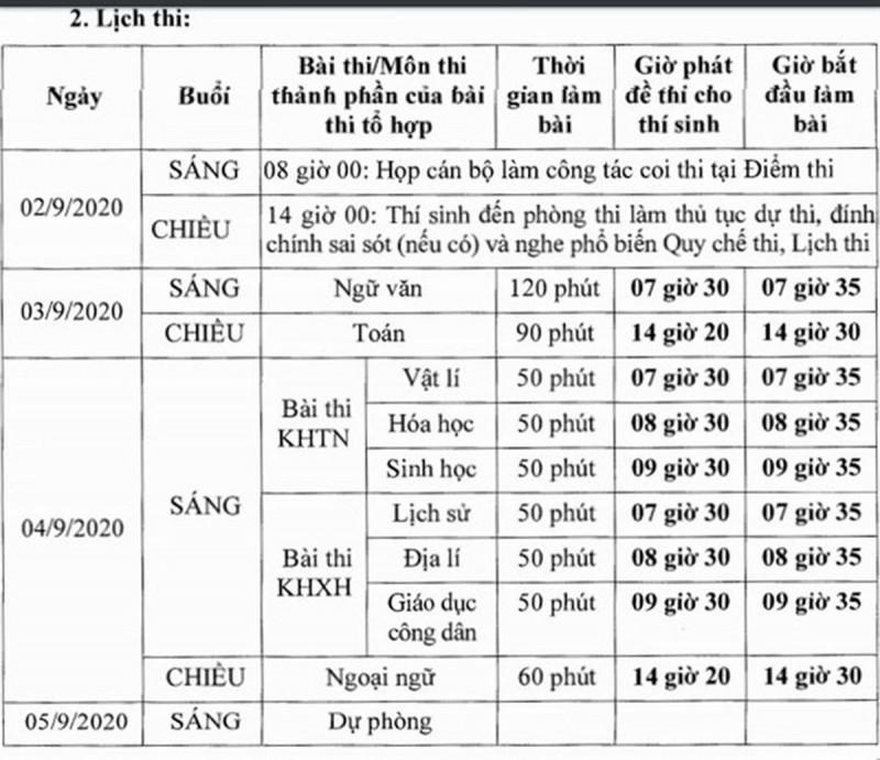 Hơn 26.000 thí sinh bước vào kỳ thi tốt nghiệp THPT Quốc gia đợt 2 - 1