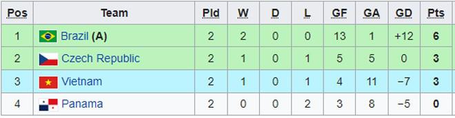 Futsal World Cup: Đội tuyển Việt Nam rộng đường vào vòng 1/8 - 1