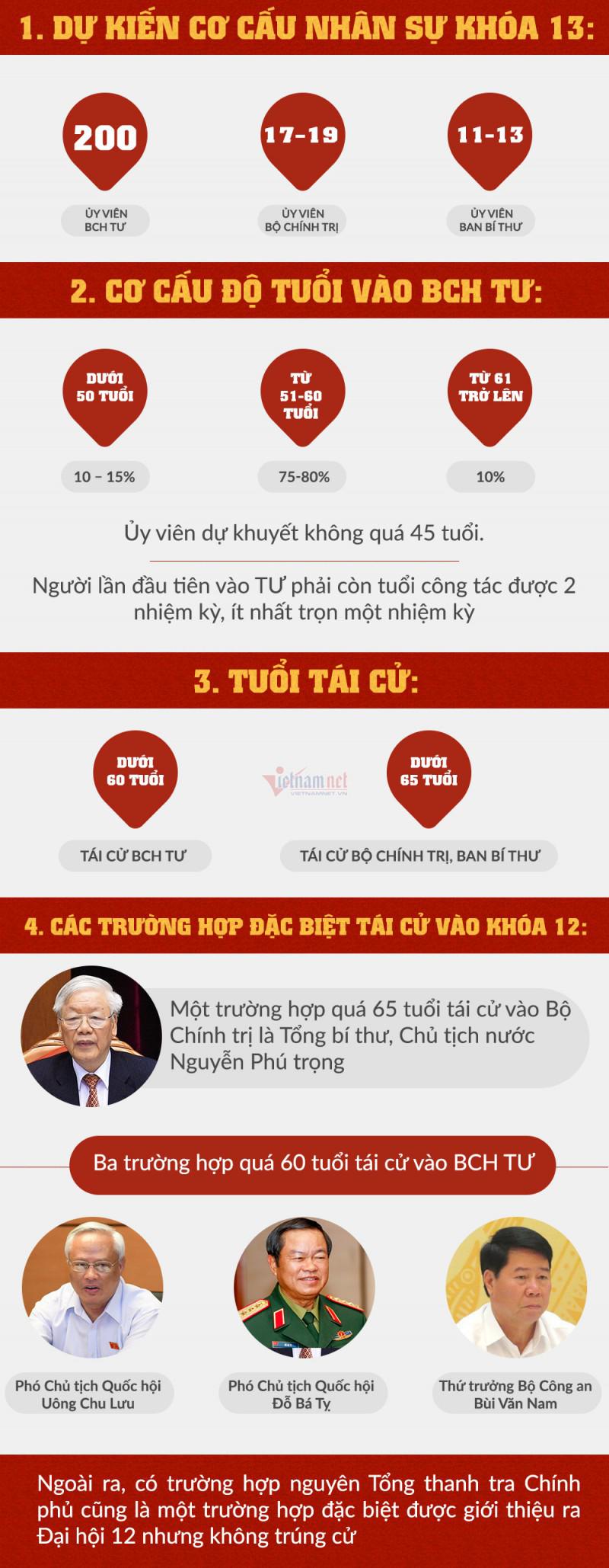 Tổng Bí thư, Chủ tịch nước Nguyễn Phú Trọng: Nhân sự Trung ương phải đảm bảo lãnh đạo toàn diện - 3
