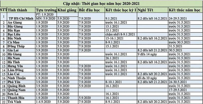 Tin trưa 17/8: Việt Nam hiện có 964 người nhiễm Covid-19 - 2