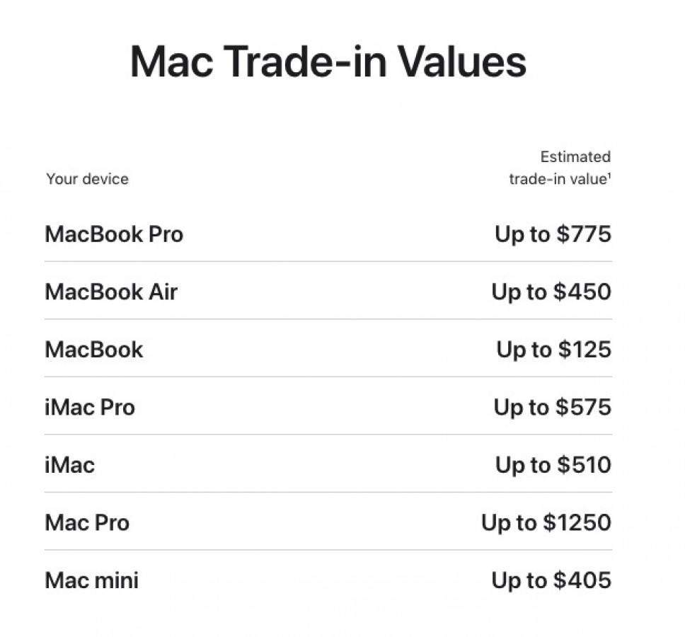 Apple bất ngờ nâng giá mua lại iPhone cũ - 4