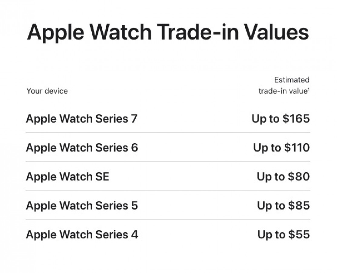 Apple bất ngờ nâng giá mua lại iPhone cũ - 5