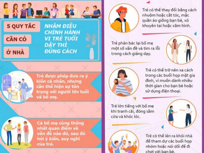 Gia đình - Infographic: Dạy trẻ tuổi dậy thì ngoan nhớ đặt ra 5 quy tắc này khi ở nhà