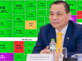 Bỏ túi hơn 9.550 tỷ đồng trong một ngày, tỷ phú Phạm Nhật Vượng nhảy vọt trên bảng xếp hạng thế giới