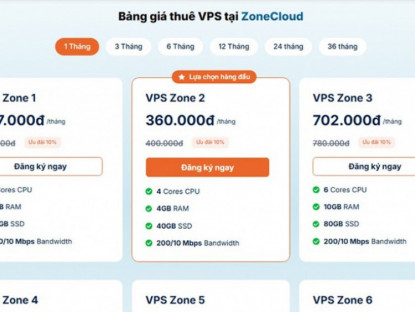 Thông tin doanh nghiệp - ZoneCloud - Nhà cung cấp dịch vụ lưu trữ web Hosting/VPS và Server chất lượng cao