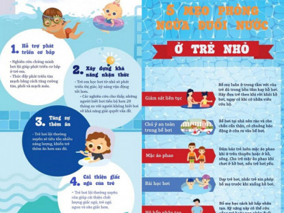 Gia đình - Infographic: Quy tắc an toàn bảo vệ trẻ khỏi bị đuối nước khi học bơi và vui chơi dưới nước mùa hè