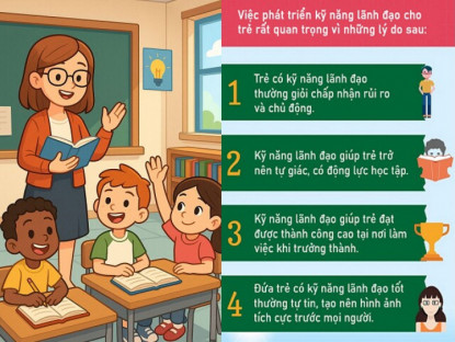 Gia đình - Infographic: Đừng bỏ qua việc dạy con kỹ năng lãnh đạo, làm sớm tương lai con dễ thành công.