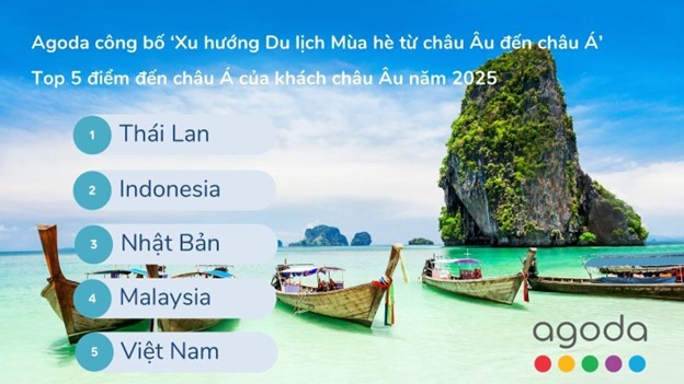 Việt Nam nằm trong top 5 điểm đến được du khách châu Âu tìm kiếm nhiều nhất mùa hè 2025 - 1