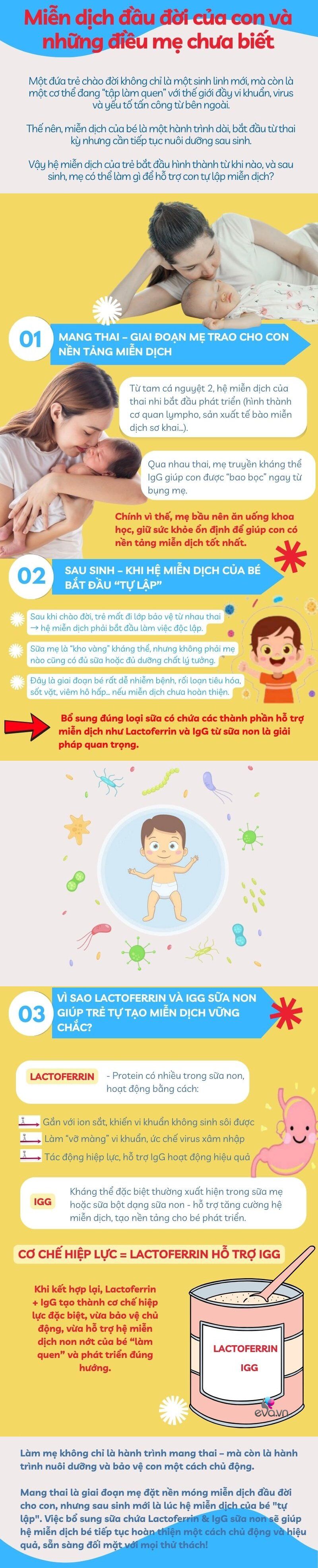 Mẹ bầu chủ quan việc này sau sinh, con có thể mất đi &#34;cơ hội vàng&#34; chống lại bệnh tật, dễ ốm vặt - 1