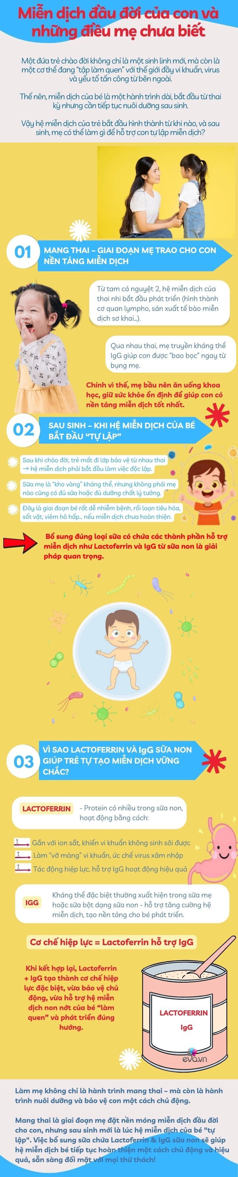 Mẹ bầu chủ quan việc này sau sinh, con có thể mất đi &#34;cơ hội vàng&#34; chống lại bệnh tật, dễ ốm vặt - 1