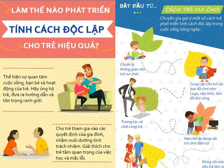 Infographic Phương pháp nuôi dạy con trở nên độc lập, tự lập, làm cha mẹ tự do