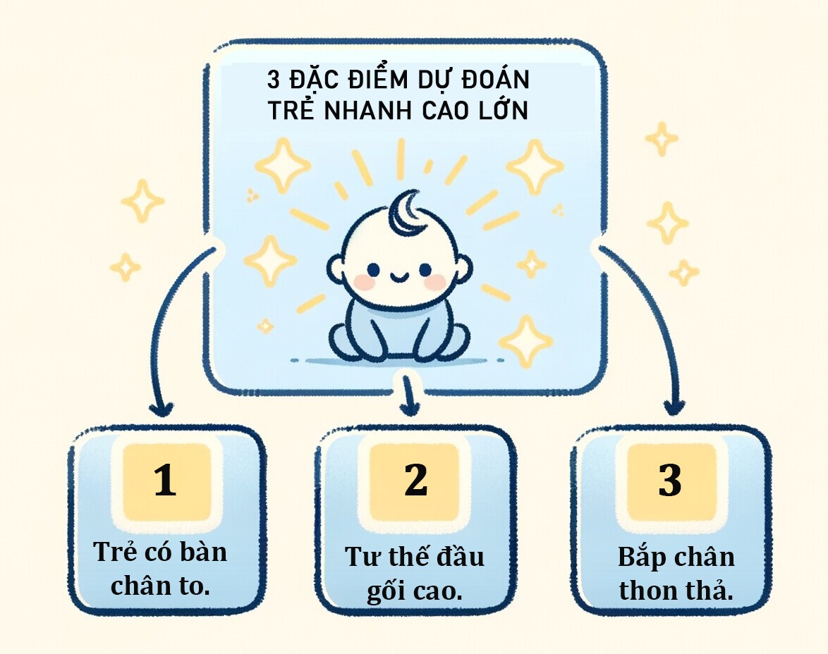 3 đặc điểm này lộ rõ, cho thấy trẻ lớn lên sẽ có đôi chân dài như người mẫu - 3