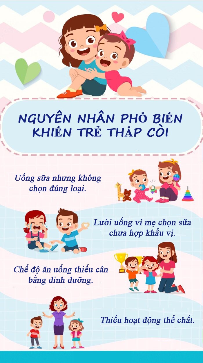 Con suy dinh dưỡng, &#34;còi nhất lớp&#34; có thể vì những lý do này - 3