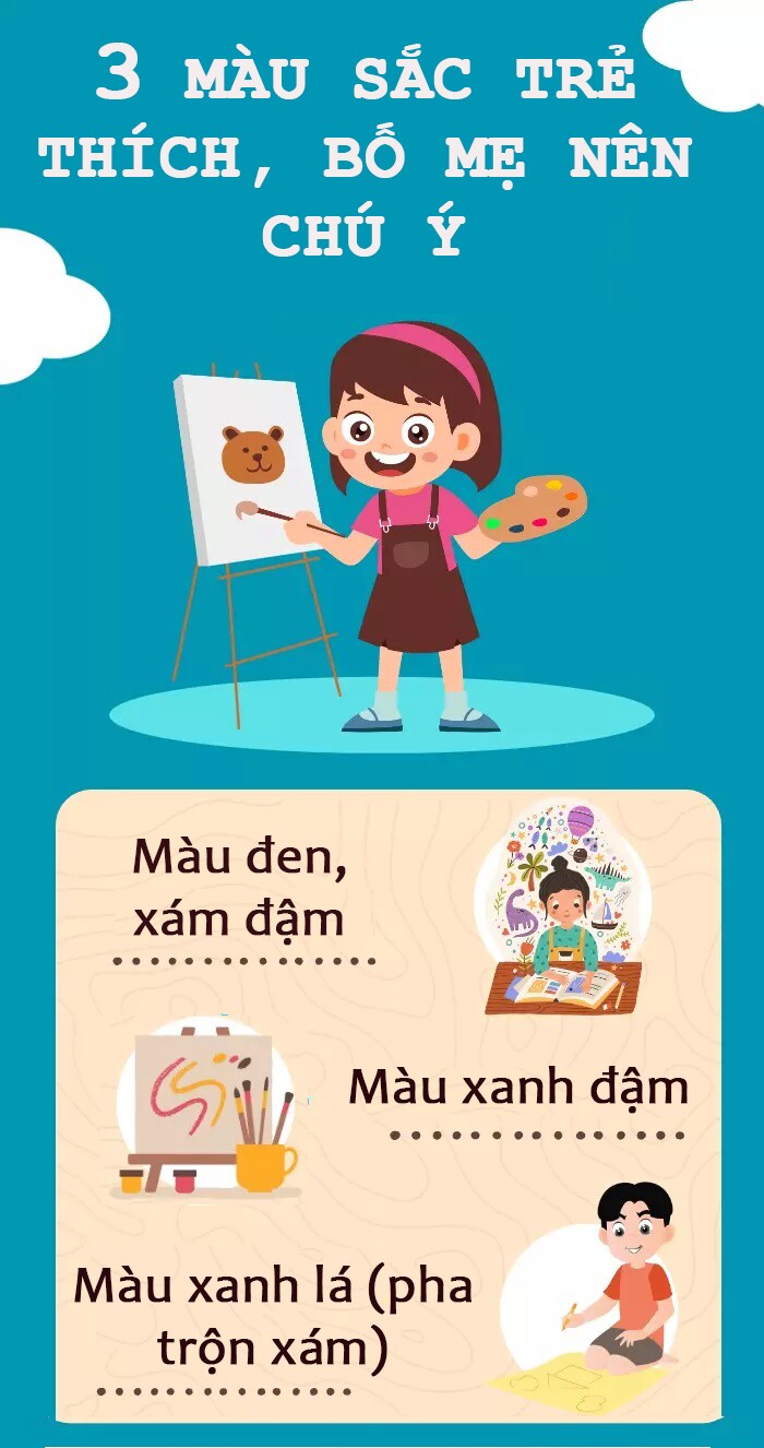 ĐH Harvard phát hiện: 3 màu sắc "gây trầm cảm", trẻ đột ngột đổi màu yêu thích, bố mẹ nên cẩn thận - 5