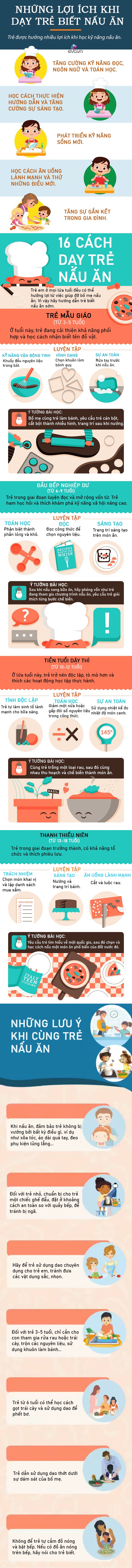 Infographic: 16 cách dạy con kỹ năng nấu ăn thành thạo trong mùa hè này theo từng độ tuổi - 1