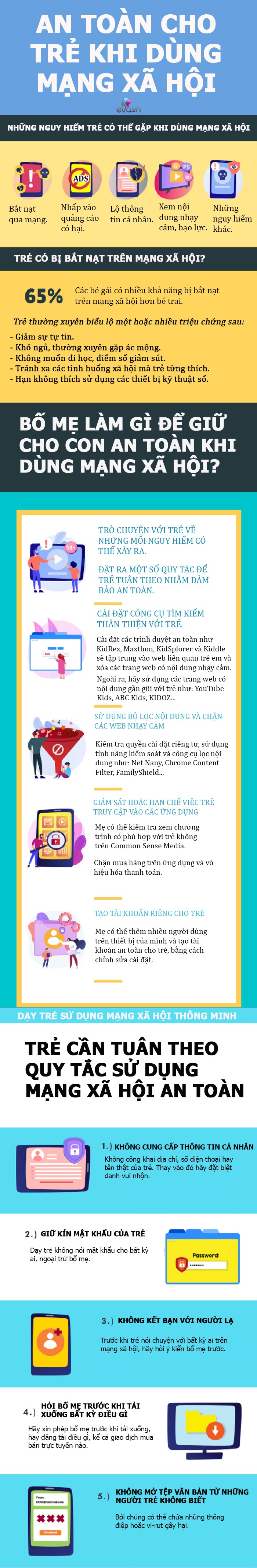 Infographic: Bố mẹ không thể cấm con dùng mạng xã hội, vậy nên hãy dạy trẻ 5 quy tắc an toàn - 1