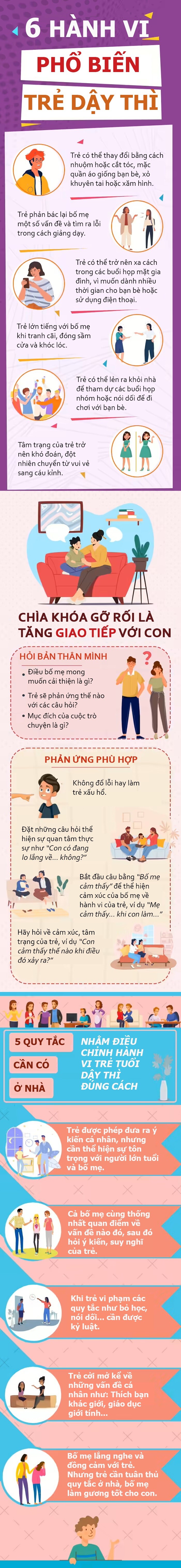 Infographic: Dạy trẻ tuổi dậy thì ngoan nhớ đặt ra 5 quy tắc này khi ở nhà - 1