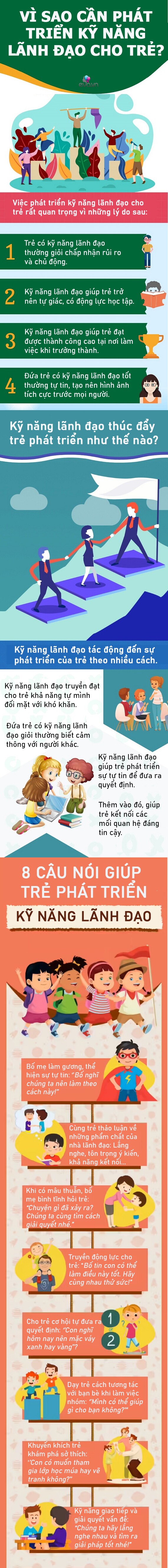 Infographic: Đừng bỏ qua việc dạy con kỹ năng lãnh đạo, làm sớm tương lai con dễ thành công. - 1