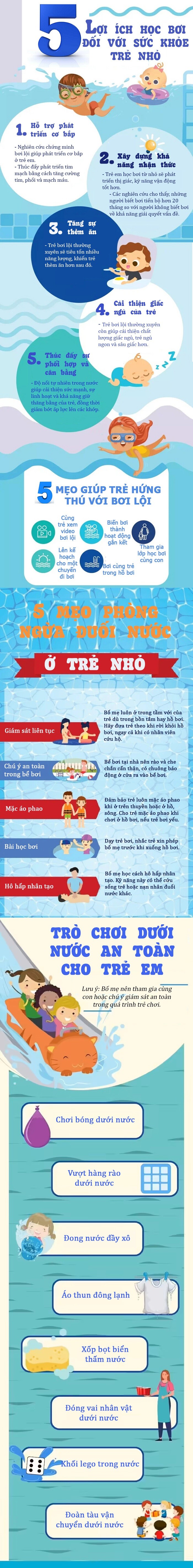 Infographic: Quy tắc an toàn bảo vệ trẻ khỏi bị đuối nước khi học bơi và vui chơi dưới nước mùa hè - 1