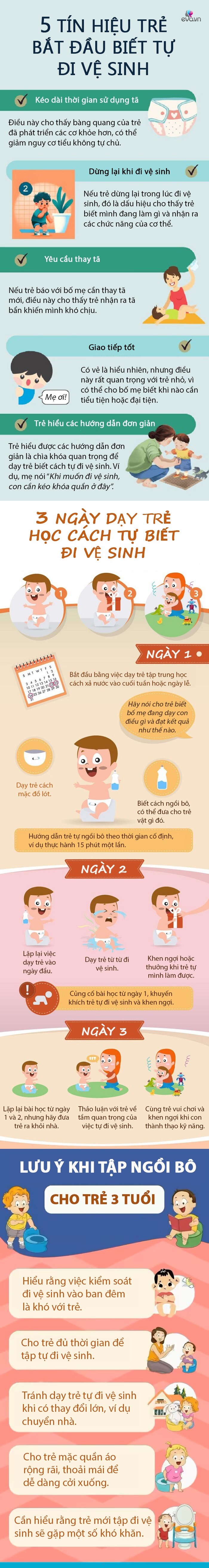 Infographic: 5 tín hiệu trẻ sẵn sằng tự đi vệ sinh, mẹ dạy con mẹo này để sớm biết chăm sóc bản thân - 1