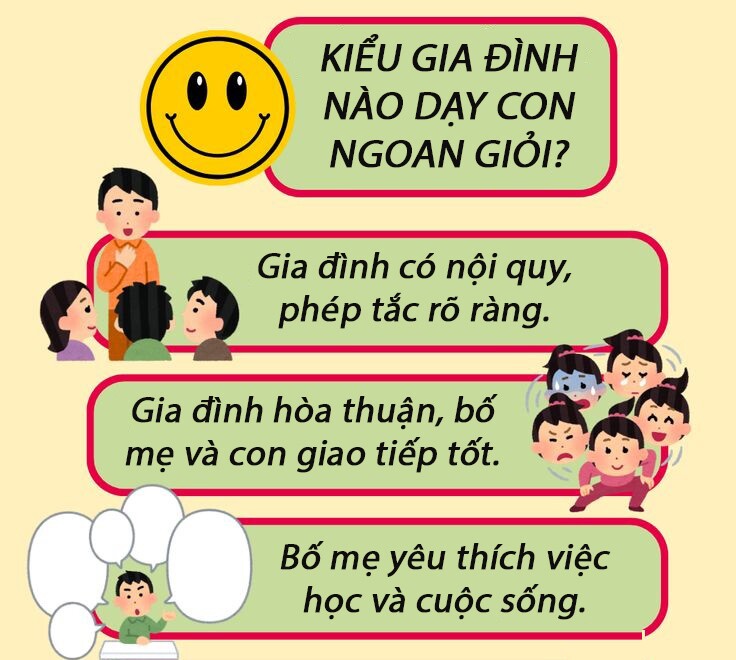 10 học sinh giỏi đứng đầu lớp đến từ 3 kiểu gia đình này, mẹ xem nhà mình có nằm trong số đó? - 3