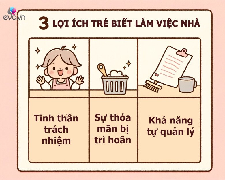 Nghiên cứu Harvard: Trẻ biết làm việc nhà kiếm tiền giỏi hơn bạn bè khi trưởng thành - 3