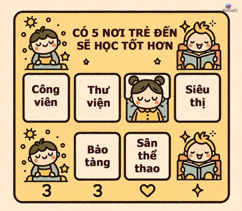 Trẻ thay đổi ngoạn mục, cả IQ và EQ đều tăng vọt nếu được đến chơi 5 nơi này - 3