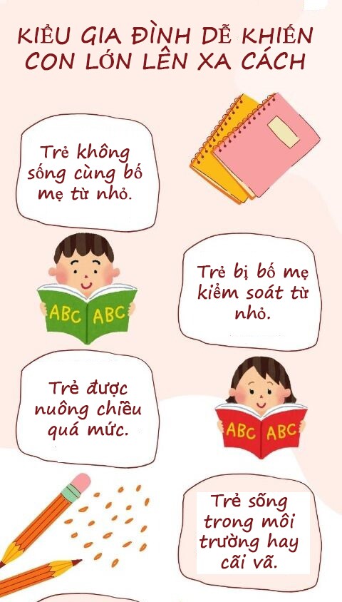 Trẻ lớn lên trong 4 kiểu gia đình này thường muốn xa cách bố mẹ, rời xa gia đình - 3